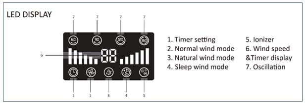 Optimus F-7588 59 Inch Oscillating Pedestal Tower Fan with Remote, LED Display & Ionizer, 8-Speed, Black