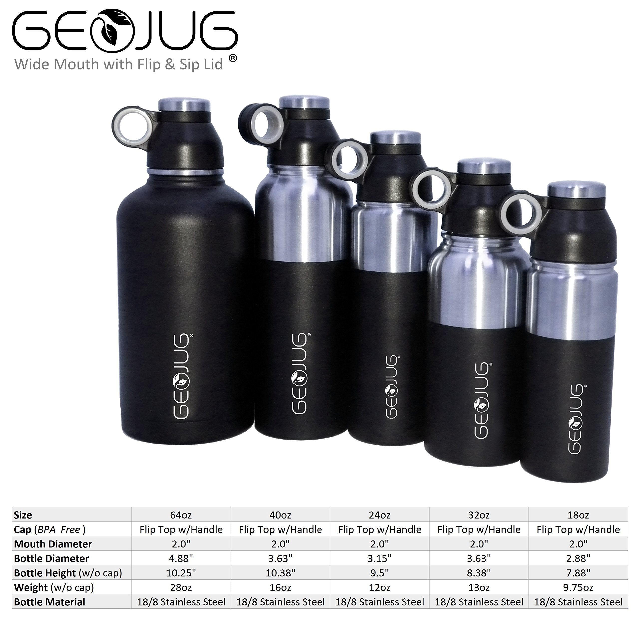 Brentwood GeoJug 18 oz Stainless Steel Vacuum Insulated Water Bottle, Blue