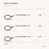 MegaChef Skillet Set size chart showing every piece: 1 cast iron skillet, 6 in, 1 cast iron skillet, 8 in, 1 cast iron skillet, 10 in