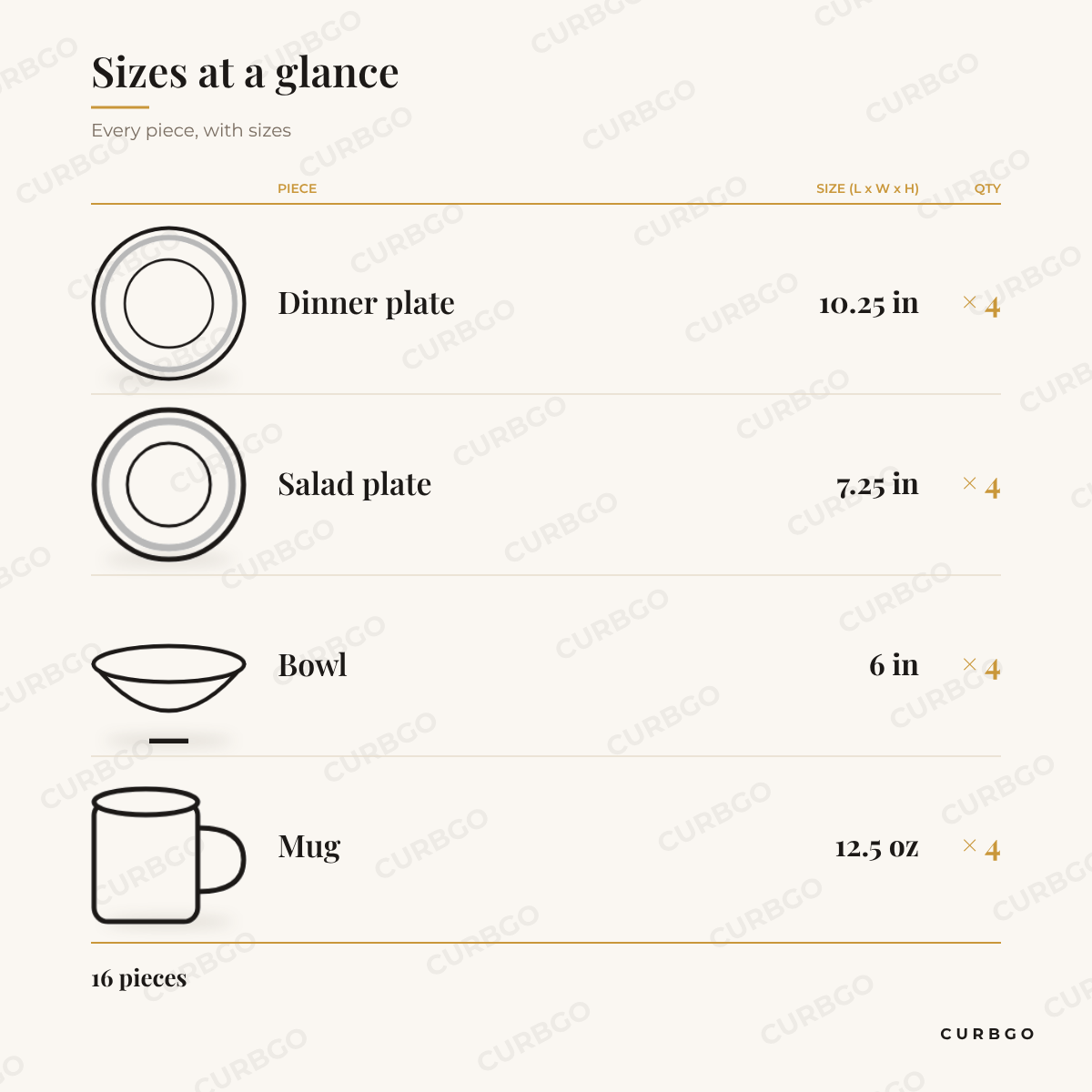 Ogalla Dinnerware Set size chart showing every piece: 4 dinner plate 10.25 in, 4 salad plate 7.25 in, 4 bowl 6 in, 4 mug 12.5 oz