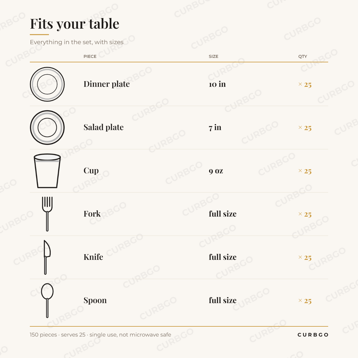 Elama 150-piece white and silver disposable plastic party set piece sizes: dinner plate 10 in, salad plate 7 in, cup 9 oz, 25 each of forks, knives, and spoons, about 5.8 lb boxed