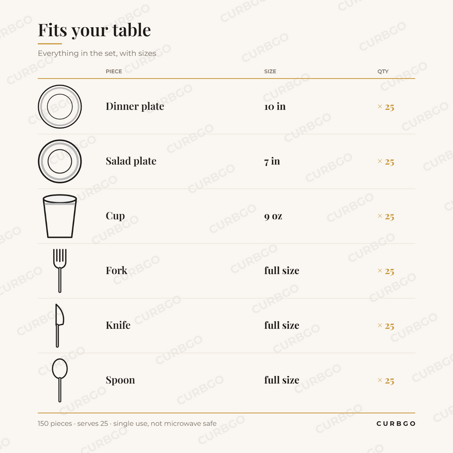 Elama 150-piece white and silver disposable plastic party set piece sizes: dinner plate 10 in, salad plate 7 in, cup 9 oz, 25 each of forks, knives, and spoons, about 5.8 lb boxed
